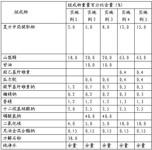 Application of Compound Chinese Medicine Extract in Preparation of Oral Care and Health Products