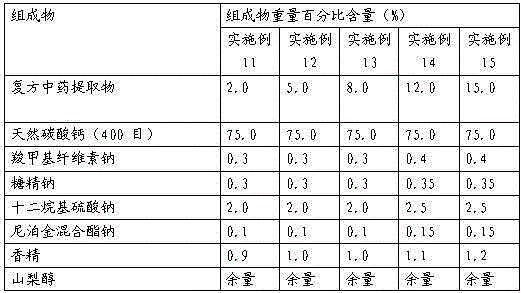 Application of Compound Chinese Medicine Extract in Preparation of Oral Care and Health Products