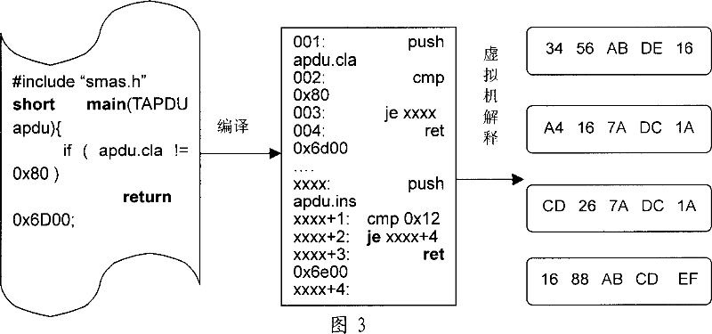 Smart card and method for accessing objects in smart card