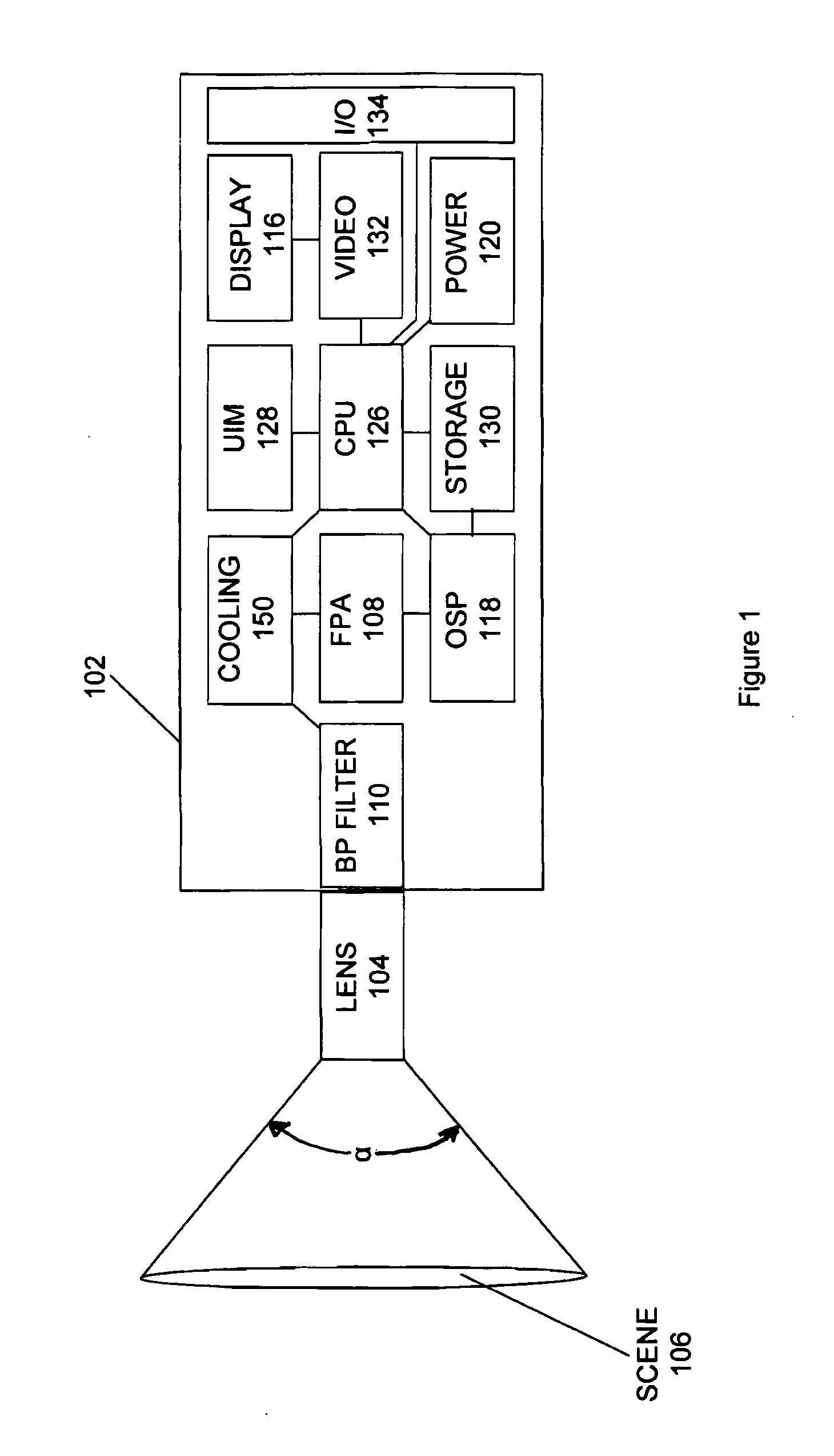 Thermography camera configured for gas leak detection