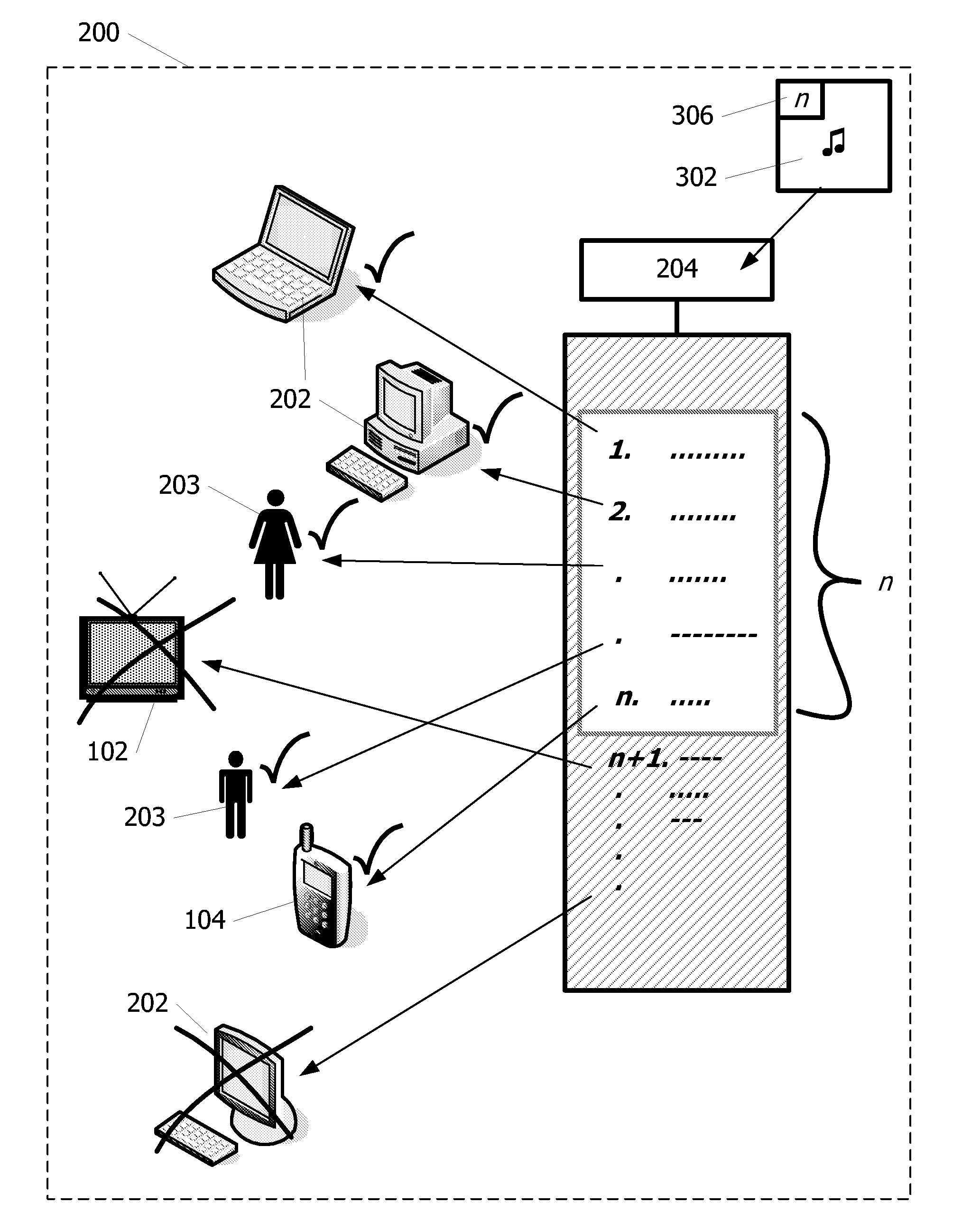 Authorized Domain Policy Method