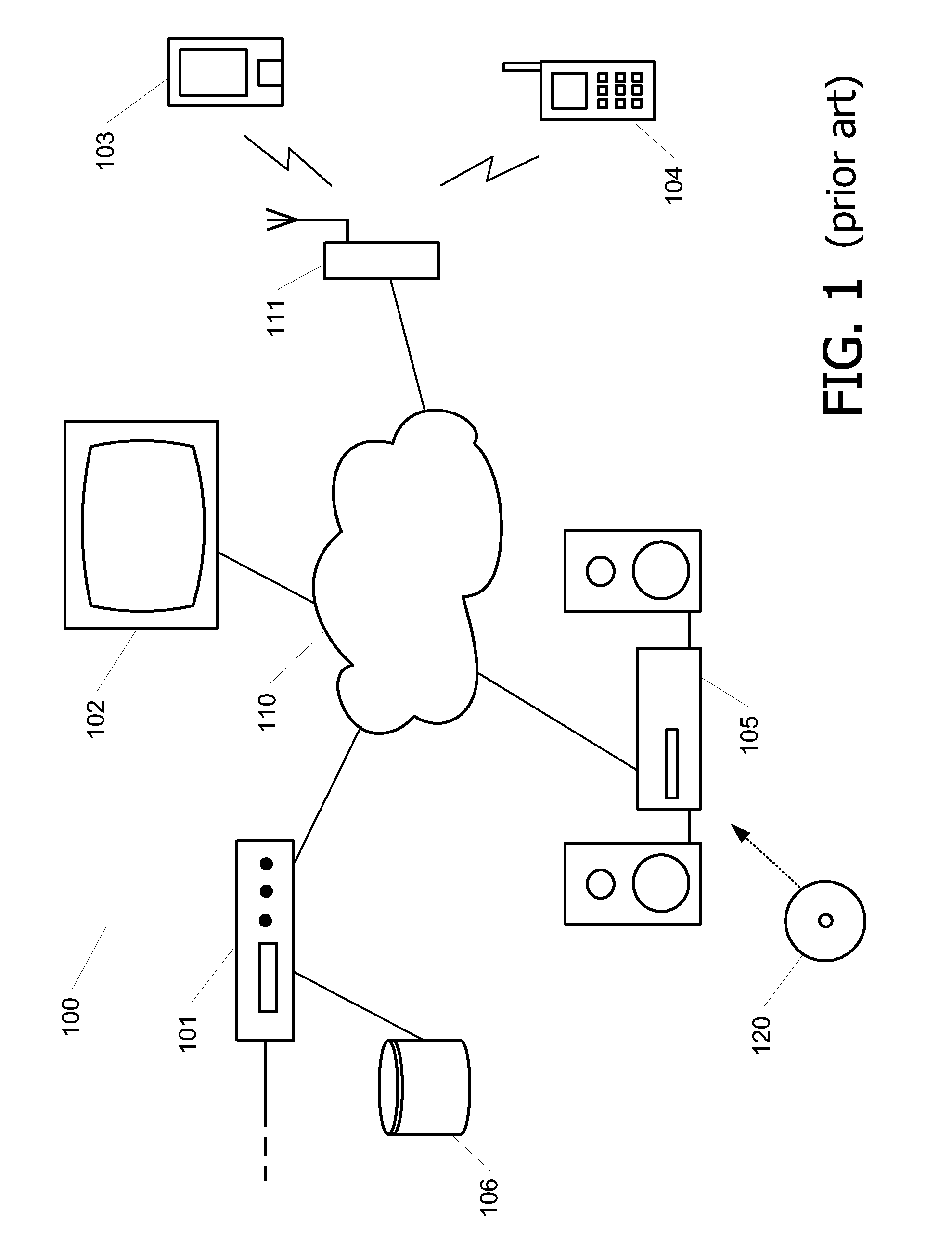 Authorized Domain Policy Method