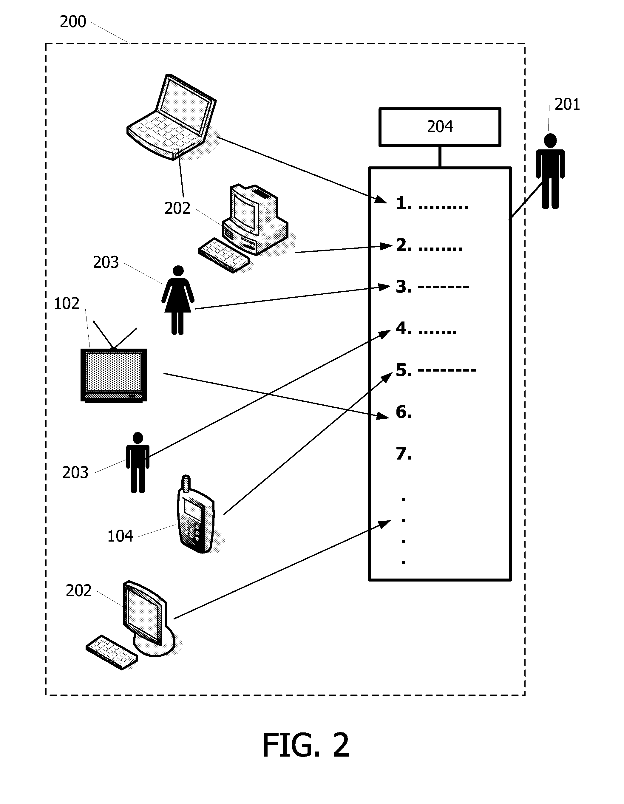 Authorized Domain Policy Method