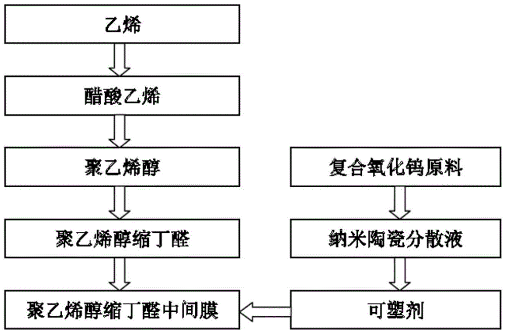 Nanometer ceramic intermediate film laminated hollow glass and manufacturing method thereof