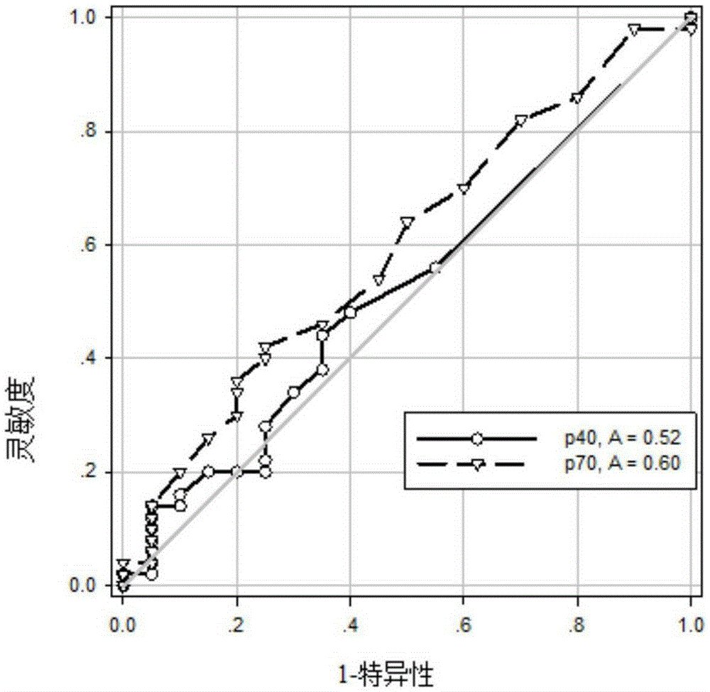 Use of Alzheimer's disease marker