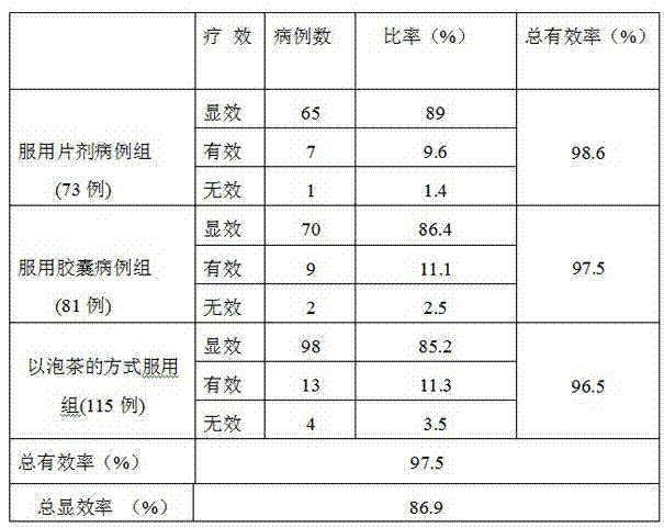 Drug for treating high blood pressure