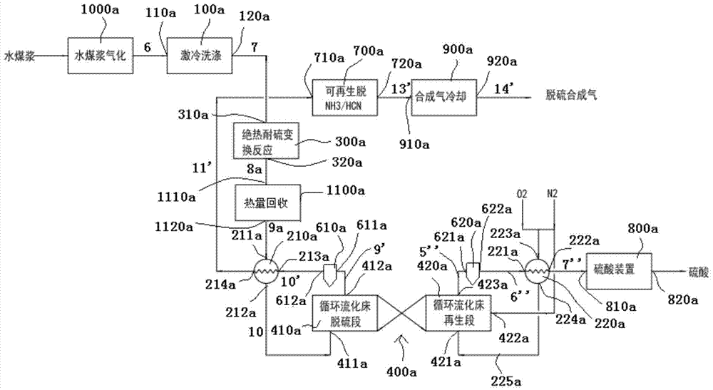 A synthesis gas purification method, device and application combining sulfur-tolerant shift and circulating fluidized bed thermal desulfurization