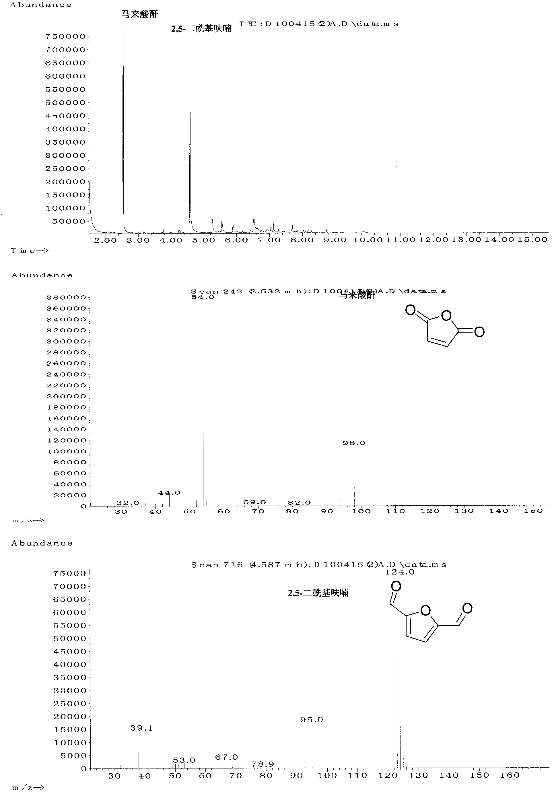 Method for preparing maleic anhydride by catalytic oxidation of 5-hydroxymethylfurfural