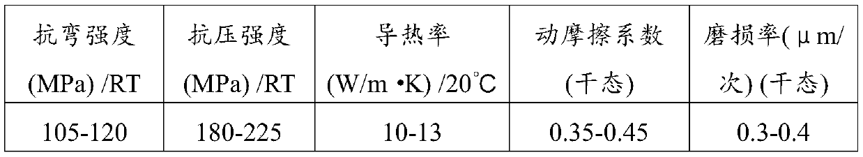 A preparation method of ceramic reinforced carbon/carbon composite brake disc