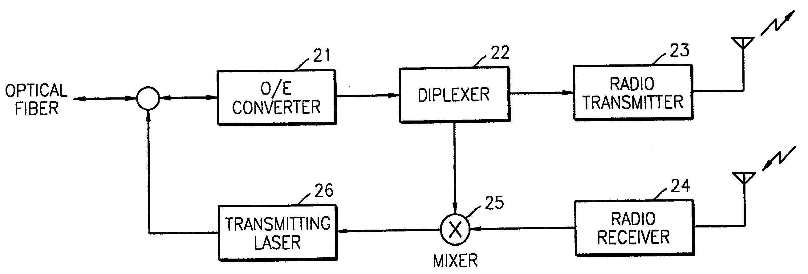 Method and apparatus for duplex communication in hybrid fiber-radio systems