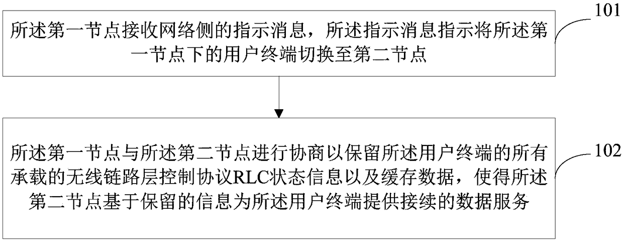 Information processing method and information processing device