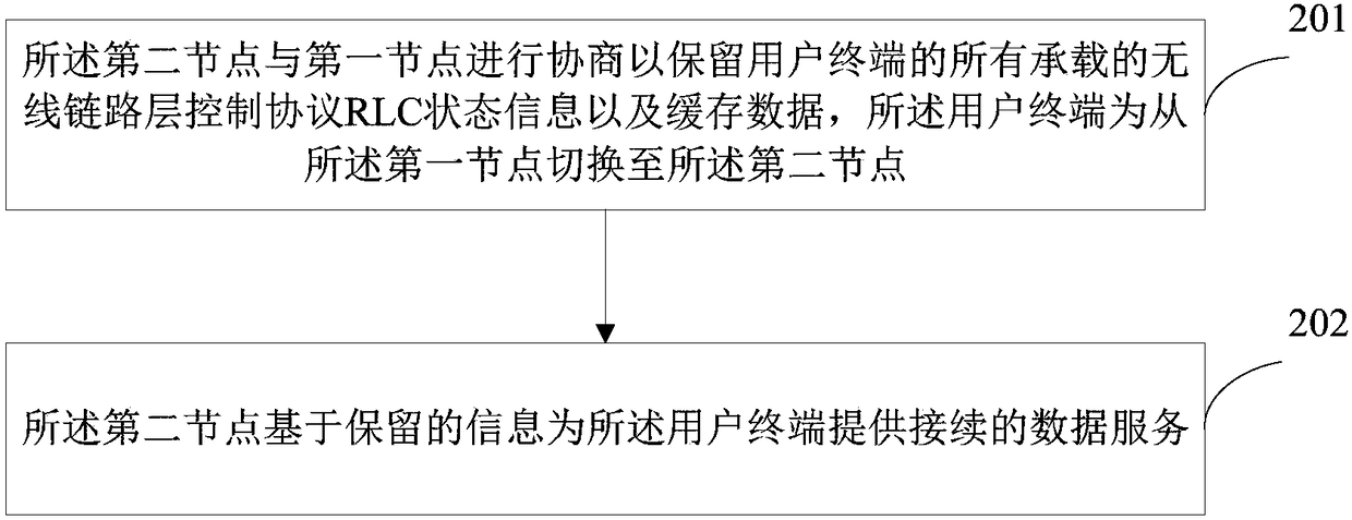 Information processing method and information processing device