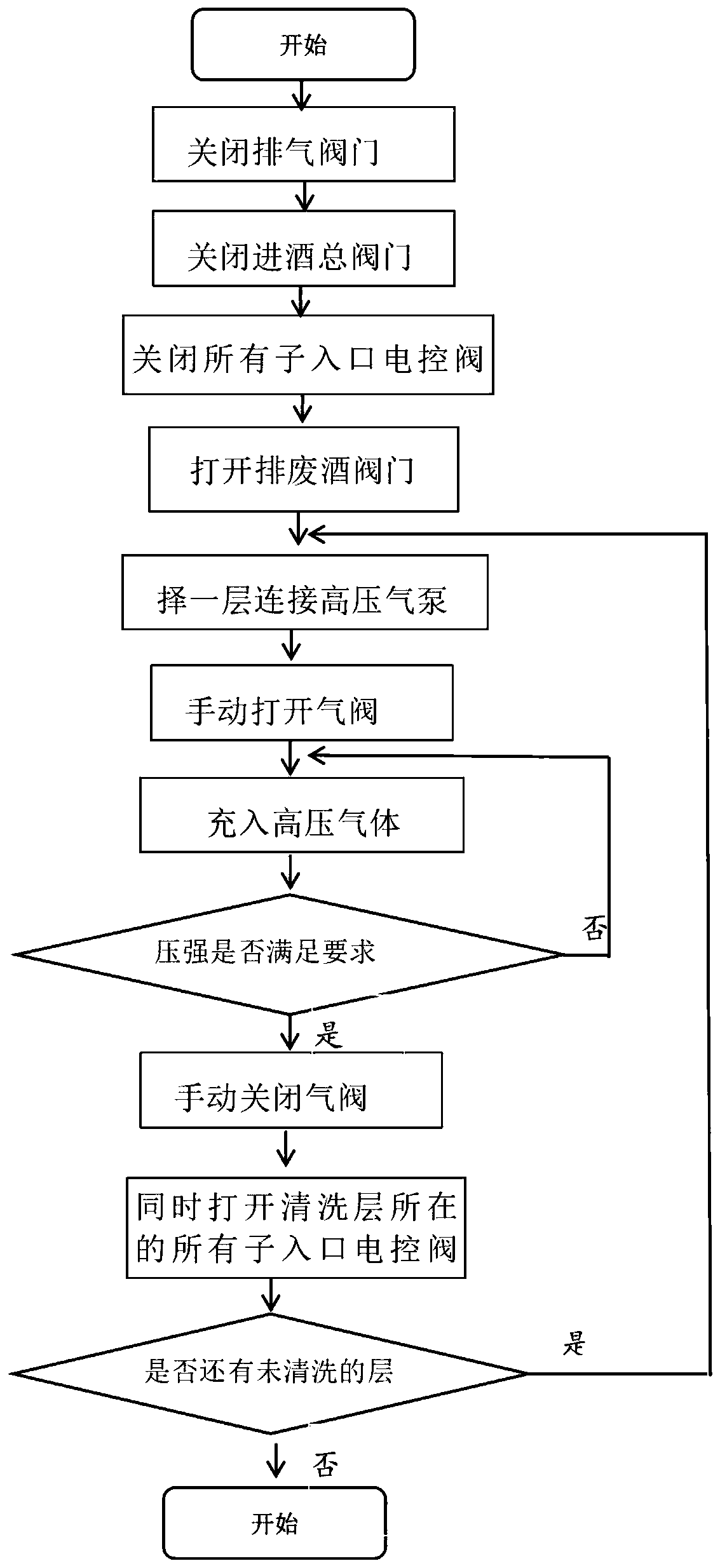 Intelligent ultrasonic wine aging method