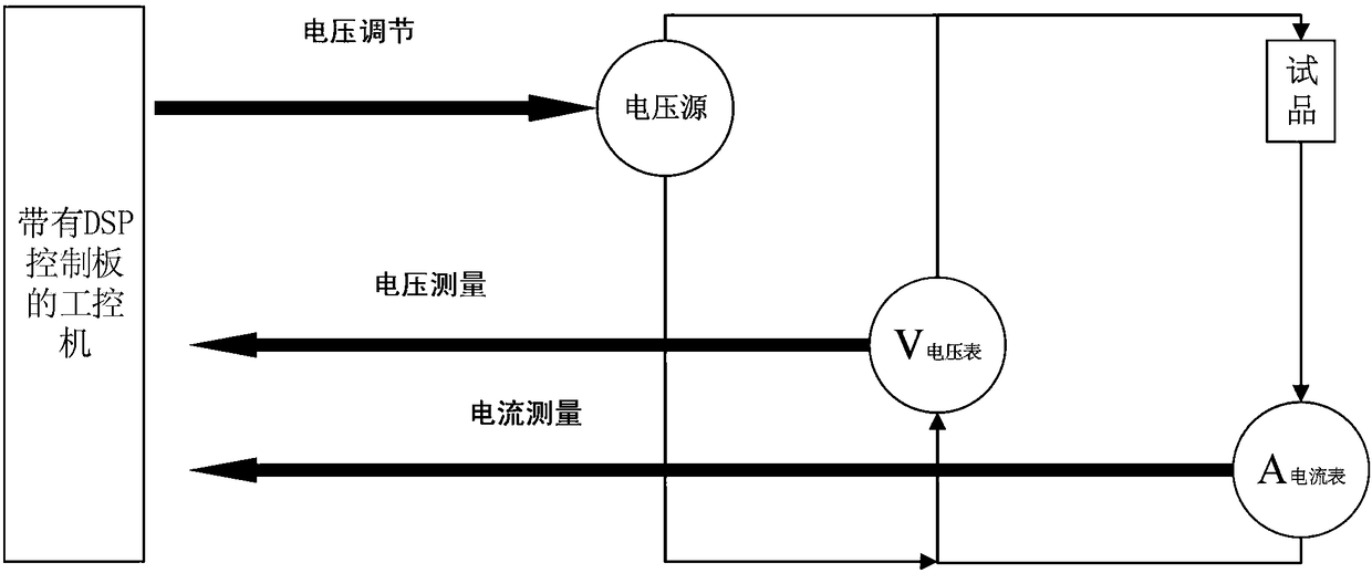 Transformer insulating board dampness quantitative evaluation method based on dielectric response characteristic