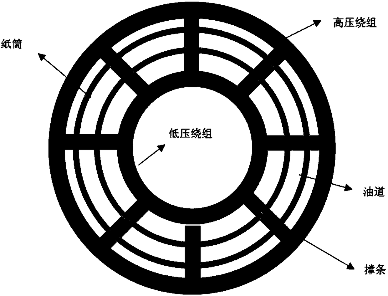 Transformer insulating board dampness quantitative evaluation method based on dielectric response characteristic