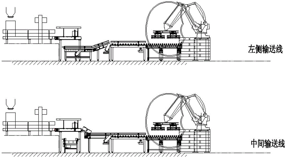 A palletizing device with three stacking positions without a pallet warehouse on a palletizing conveyor line