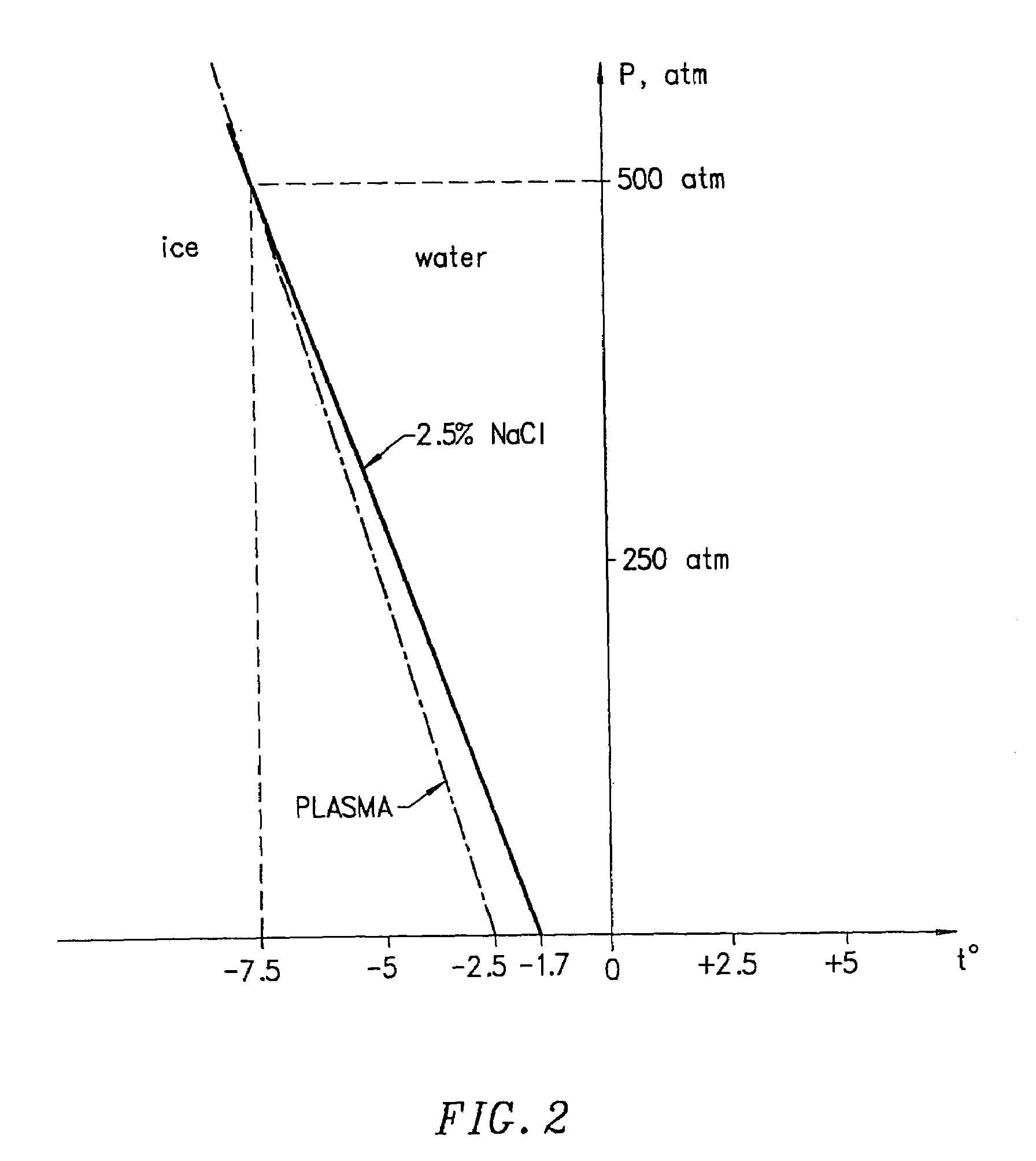 Compositions, methods and apparatuses for preserving platelets