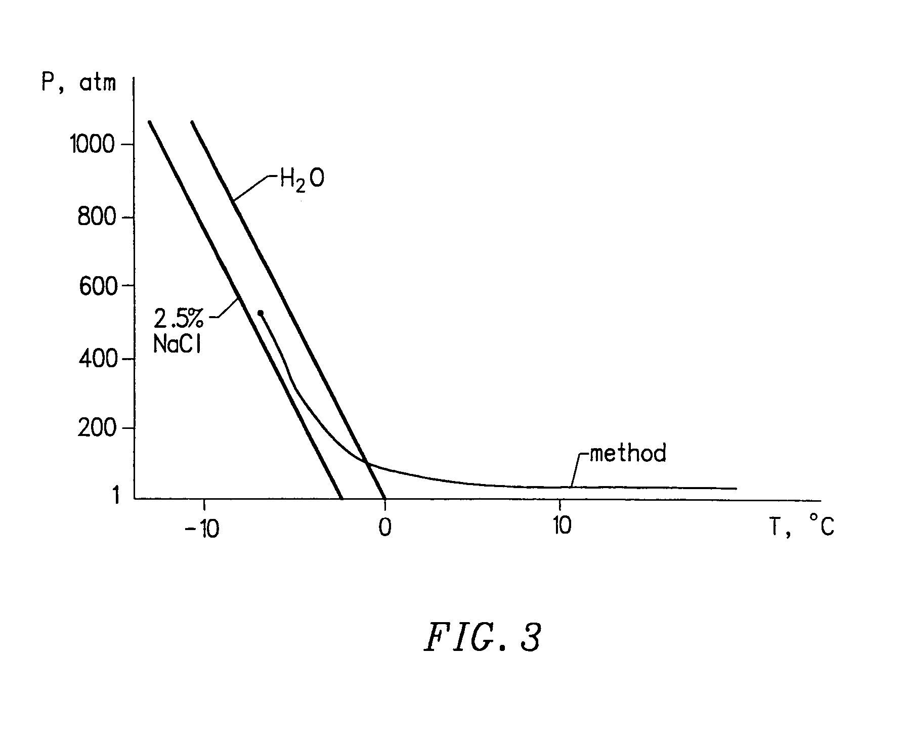 Compositions, methods and apparatuses for preserving platelets