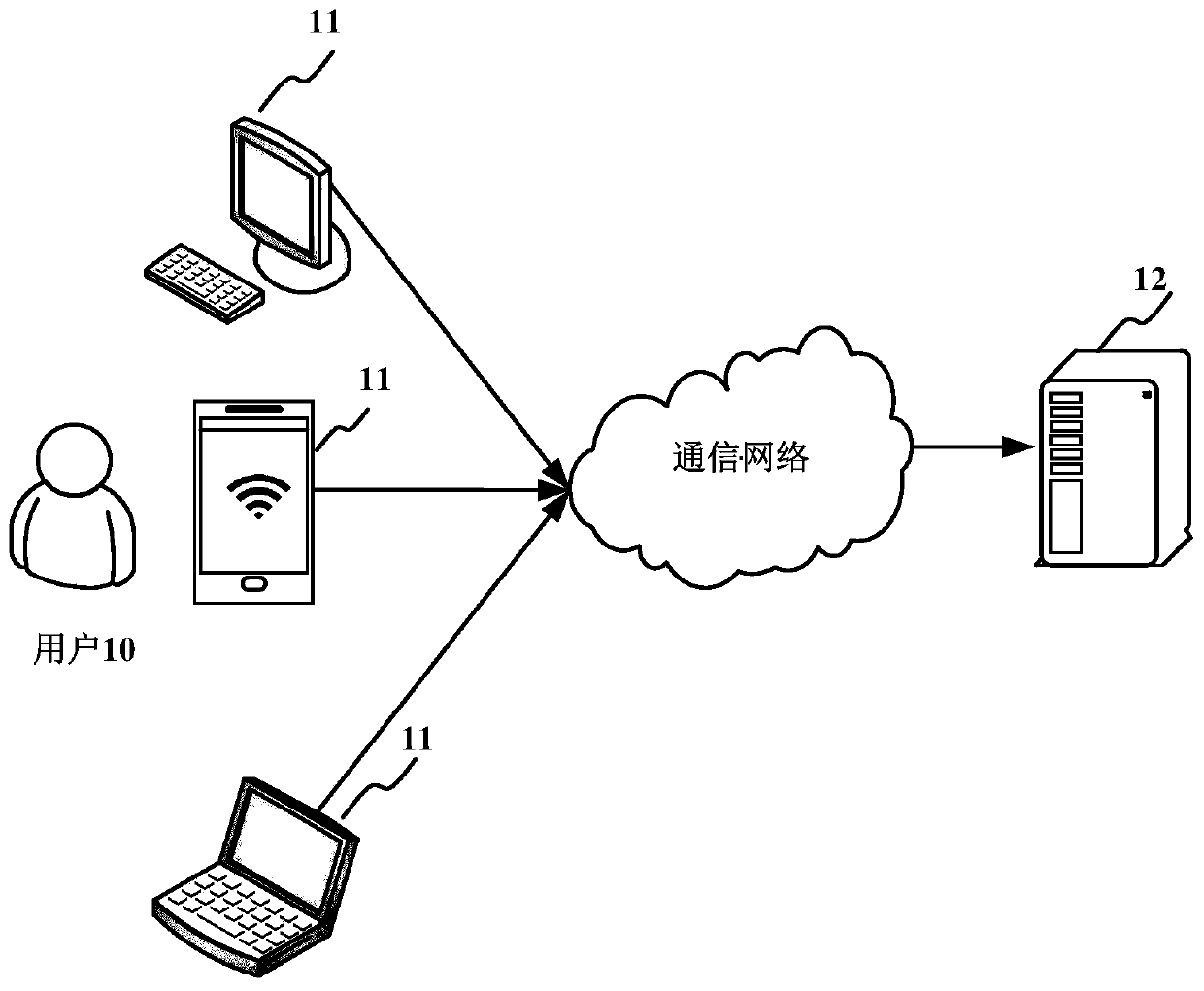 Data query method and device and readable medium