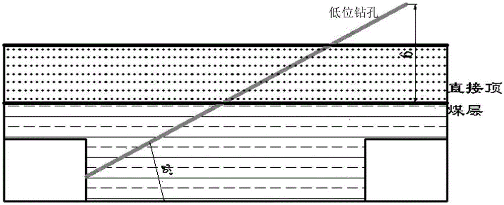 Drill hole layout method for gas extraction during primary mining and stoping of large mining height fully-mechanized face