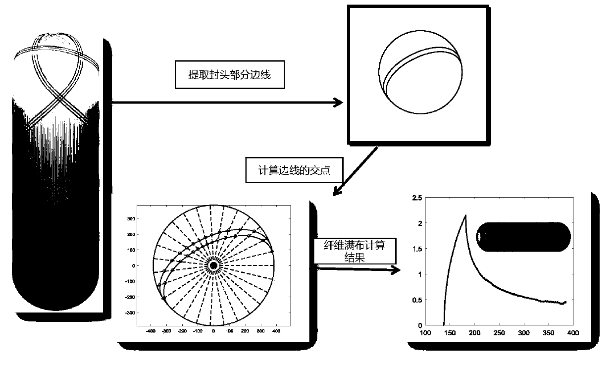 Method for calculating thickness of end socket of fiber wound composite shell