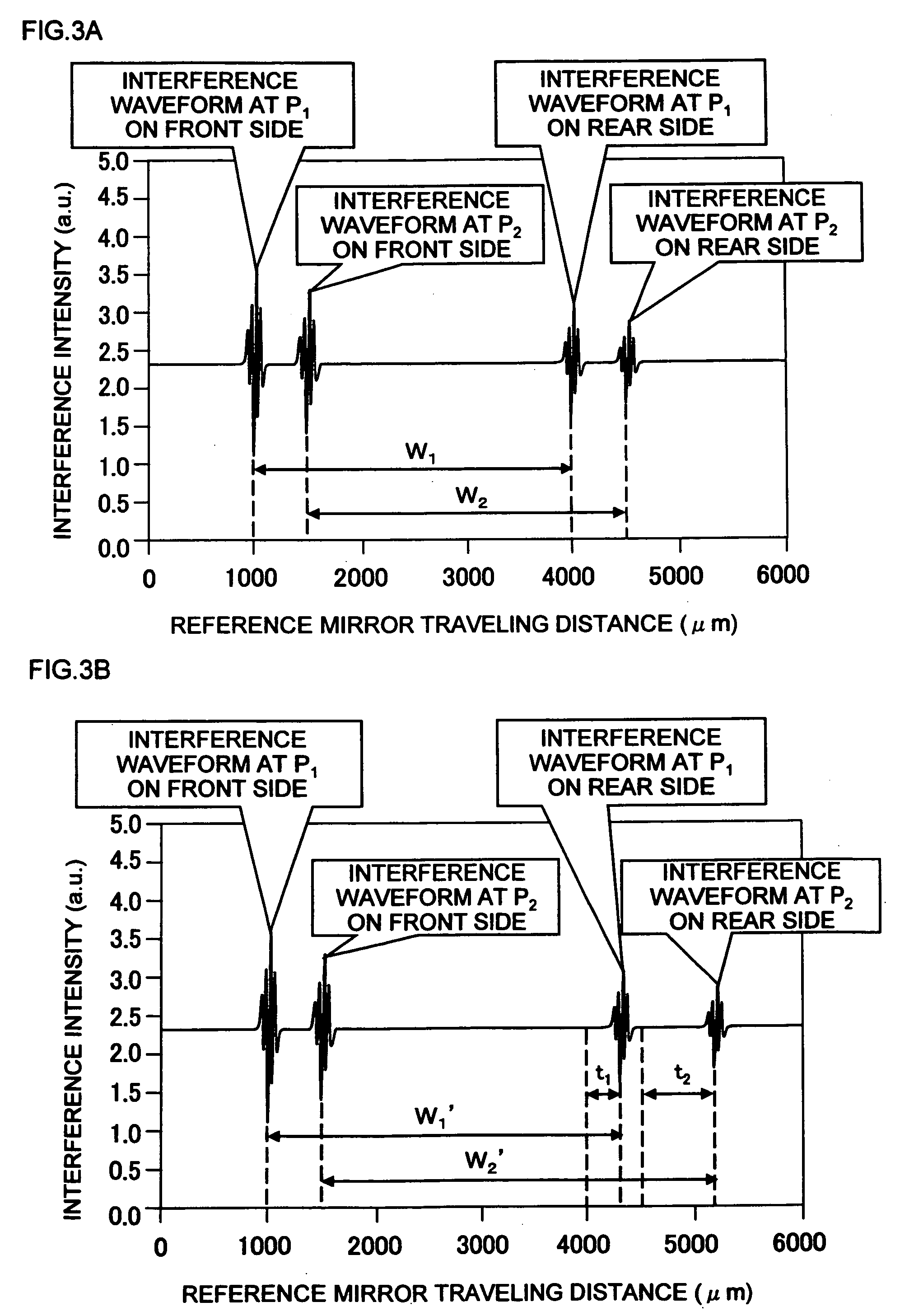 Temperature measuring apparatus, temperature measurement method, temperature measurement system, control system and control method