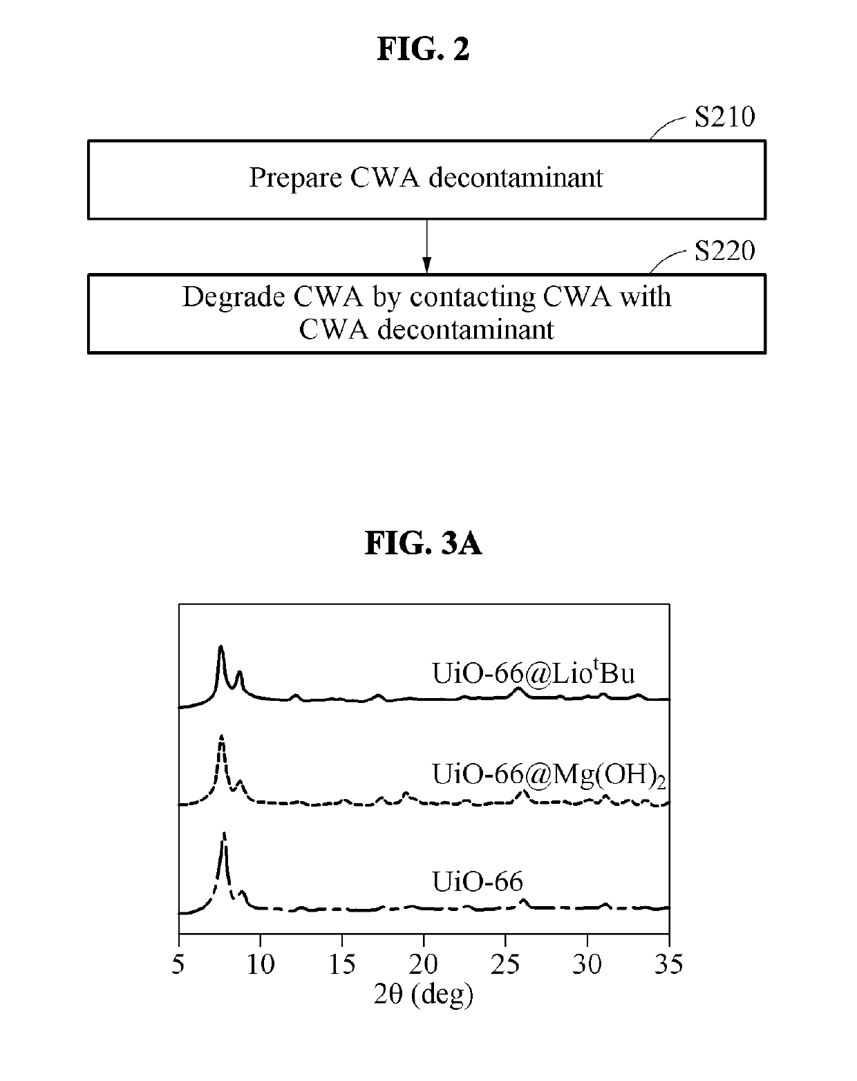 Decontaminating agent for chemical warfare agent (CWA), method of decontaminating cwa using the same and product including the same