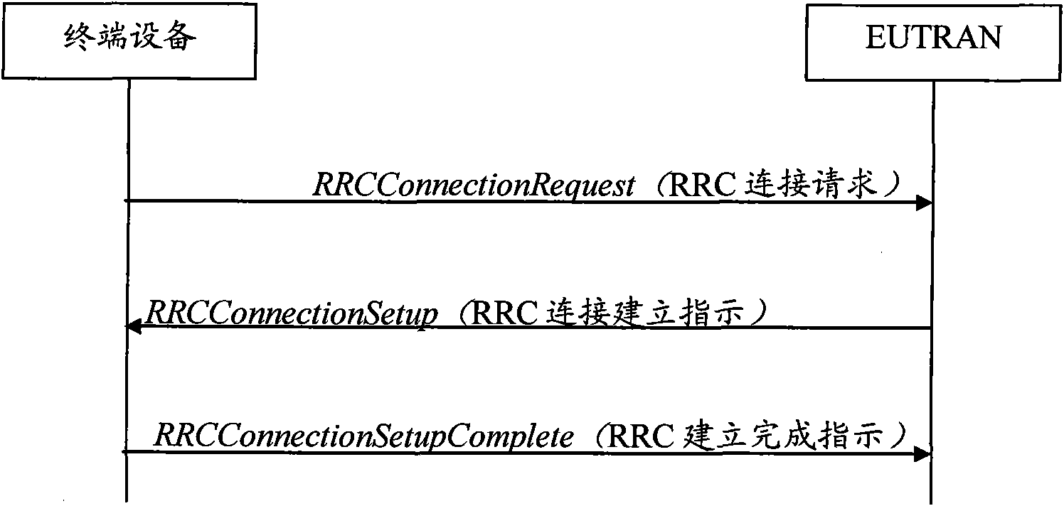 Method and equipment for feeding back MDT (Minimization Drive Test) measurement information