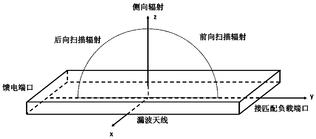 A substrate-integrated waveguide leaky-wave antenna with circularly polarized beam scanning range