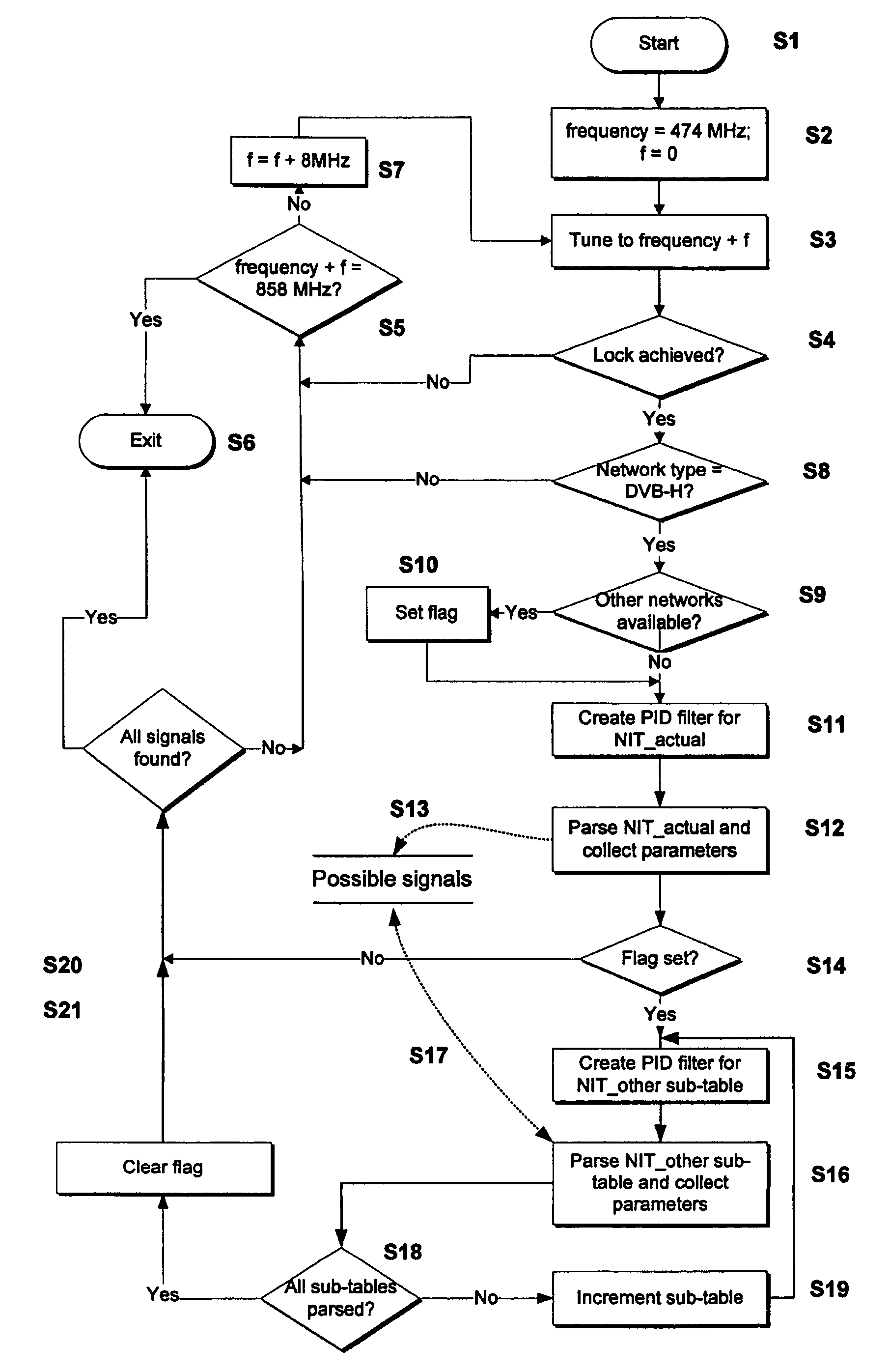 Method and system to improve handover between mobile video networks and cells