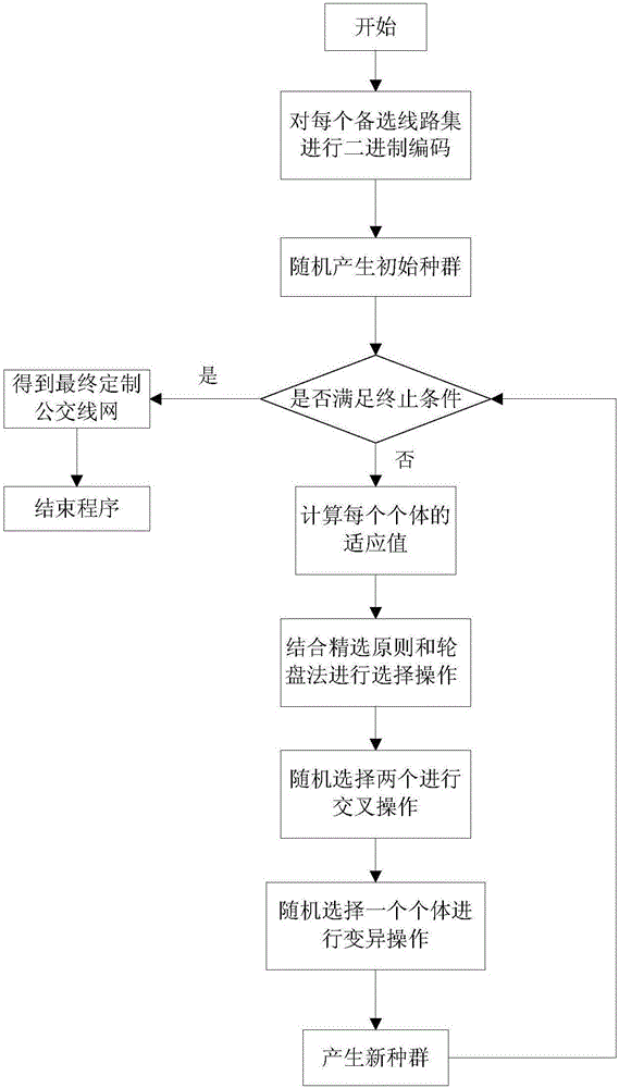 Customized public transit network optimization method based on intelligent search