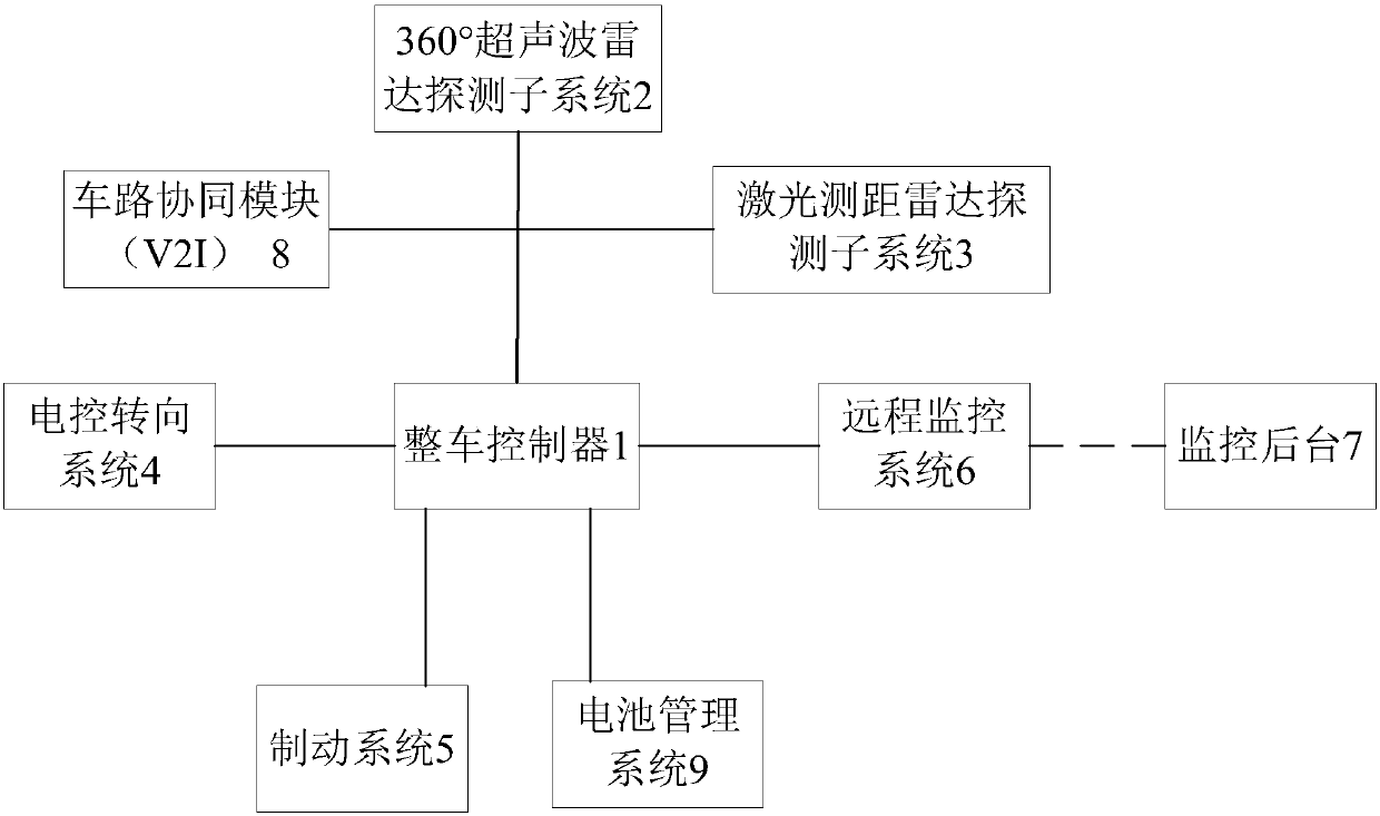 Charging control method and system for pure-electric sanitation sweeping vehicle in automatic driving process