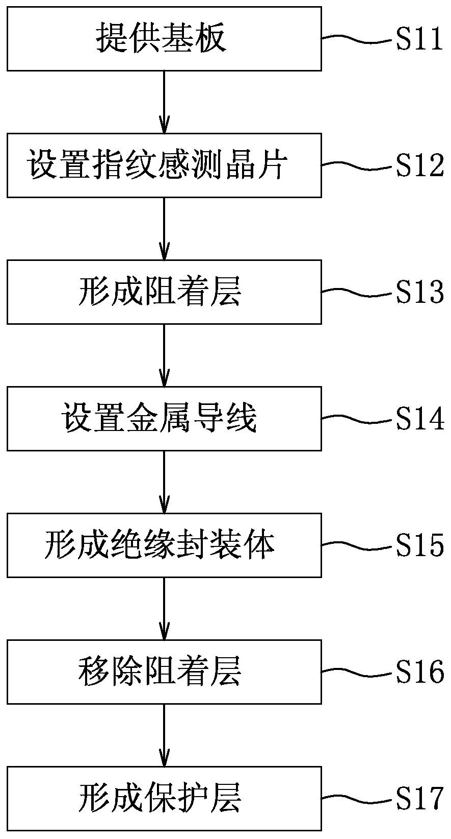 Fingerprint sensor package module made and process for making fingerprint sensor package module