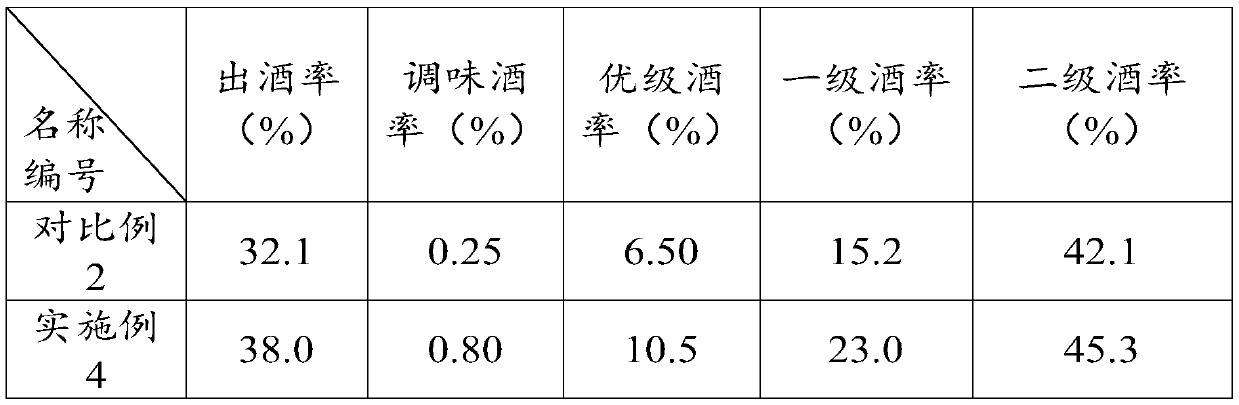 Daqu liquor making method and yeast manufacturing method