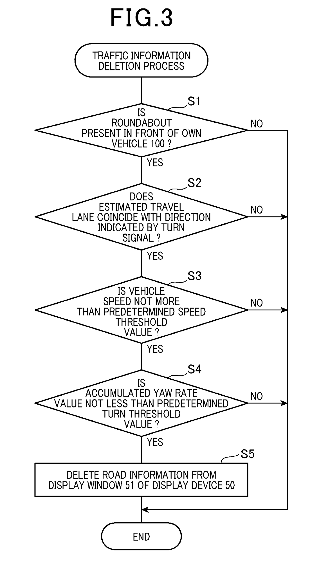 Information processing device