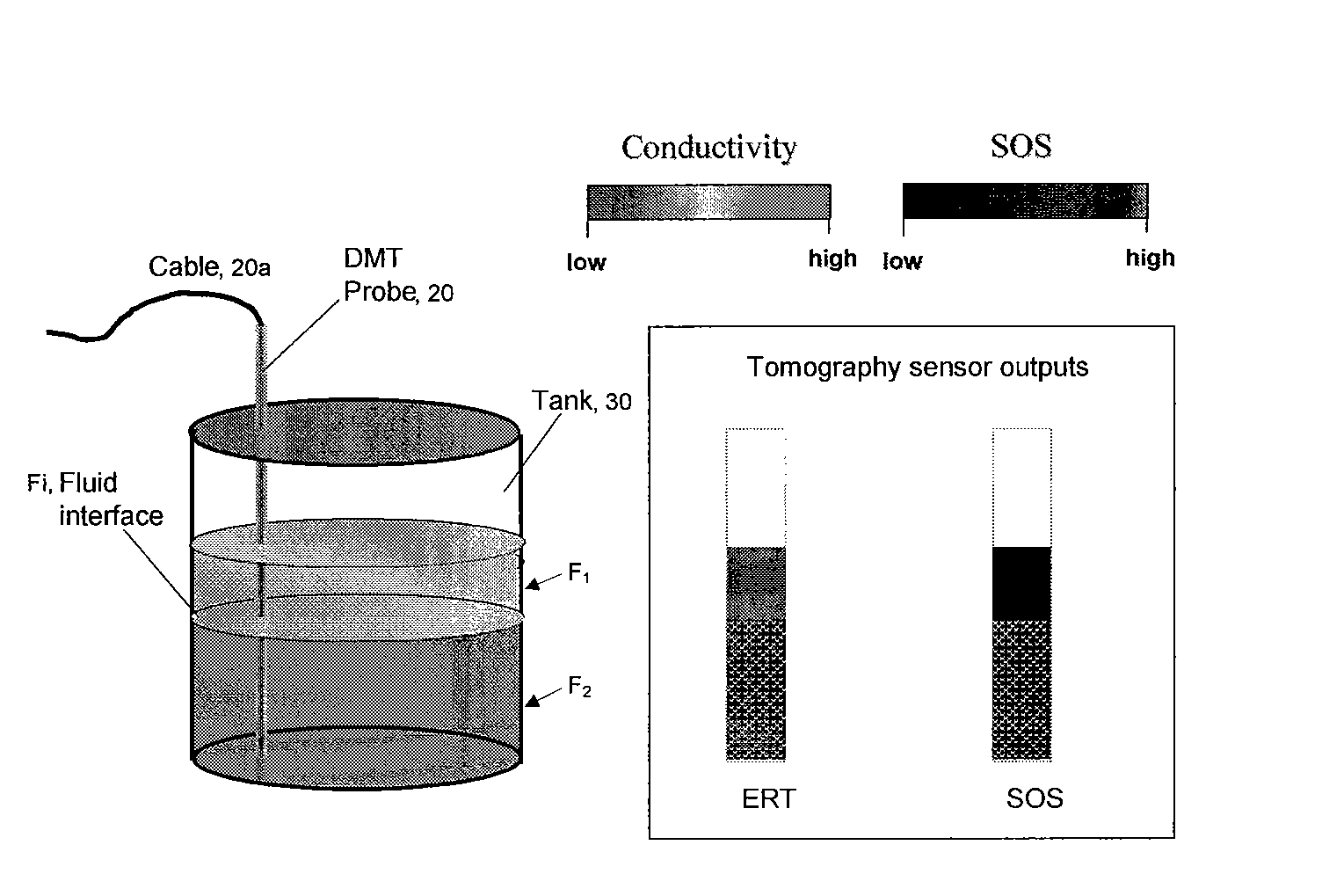 Dual acoustic and electrical analysis technique for the tomographic determination of multiphase flows in pipes and/or liquid/froth interfaces in process tanks