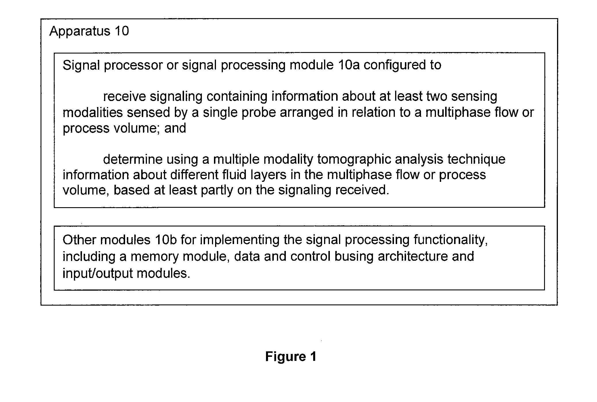 Dual acoustic and electrical analysis technique for the tomographic determination of multiphase flows in pipes and/or liquid/froth interfaces in process tanks