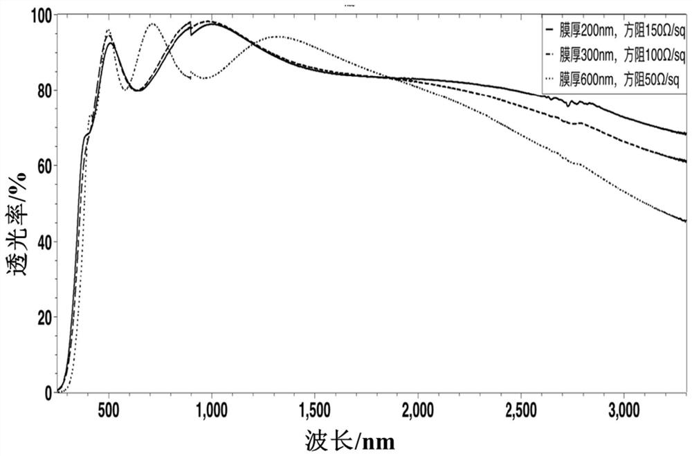 Zinc-doped tin oxide transparent conductive thin film and preparation method and application thereof