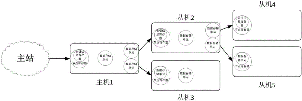 Communication device applied to intelligent network charge interactive terminal