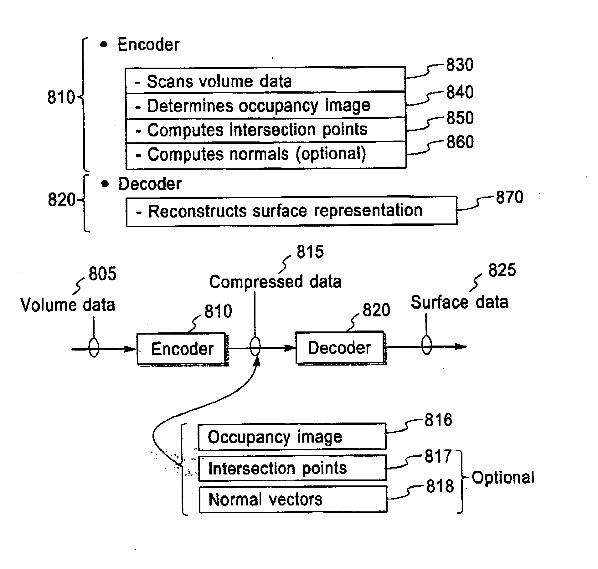 Bi-level iso-surface compression