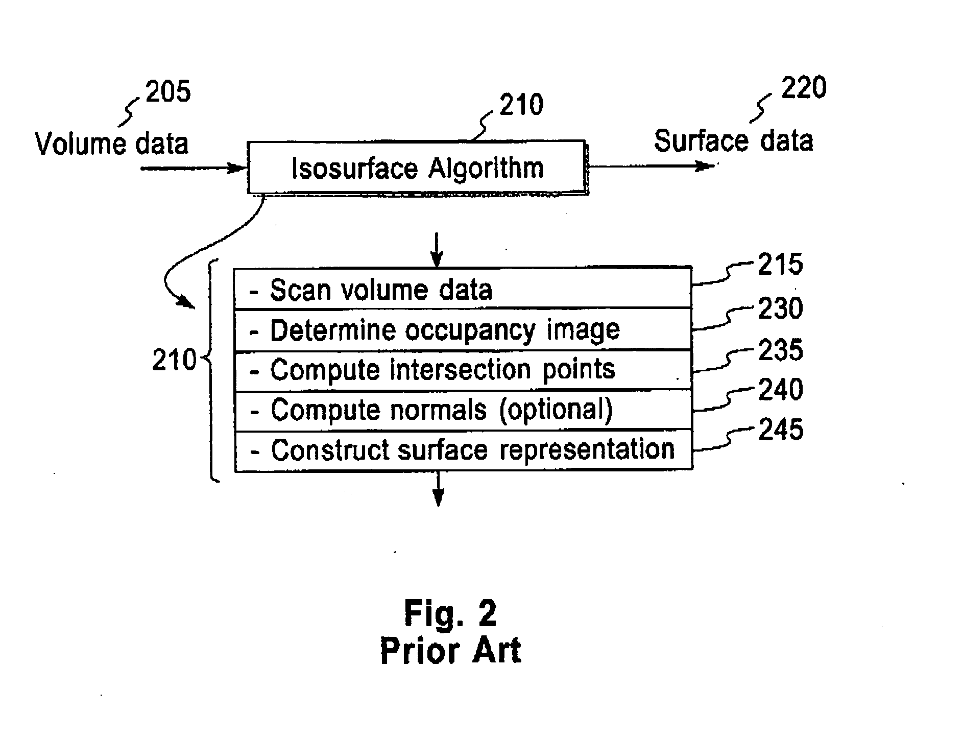 Bi-level iso-surface compression