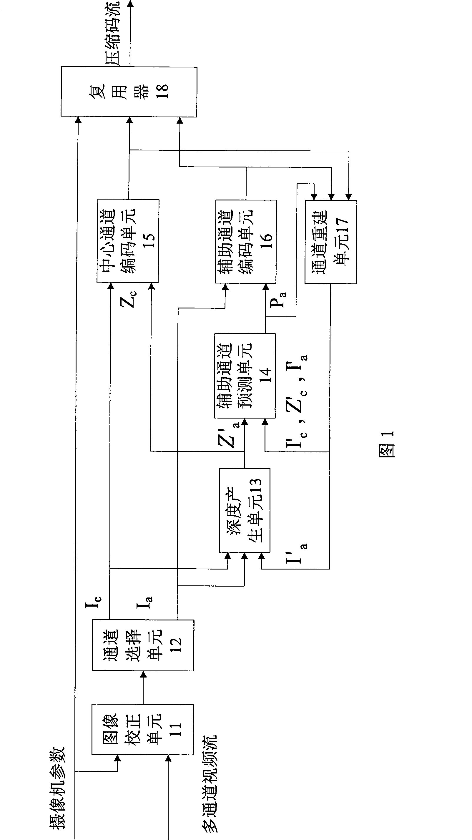 Multichannel video stream encoder and decoder based on deep image rendering