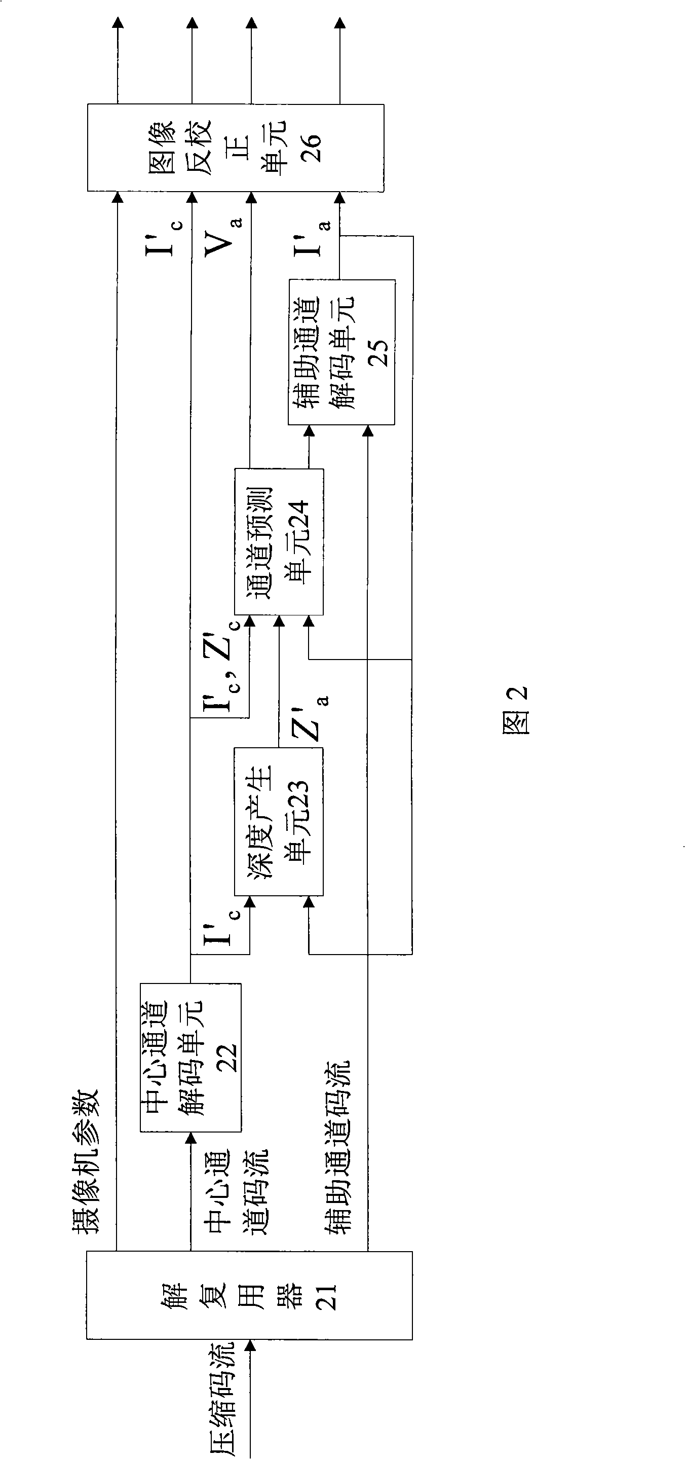 Multichannel video stream encoder and decoder based on deep image rendering