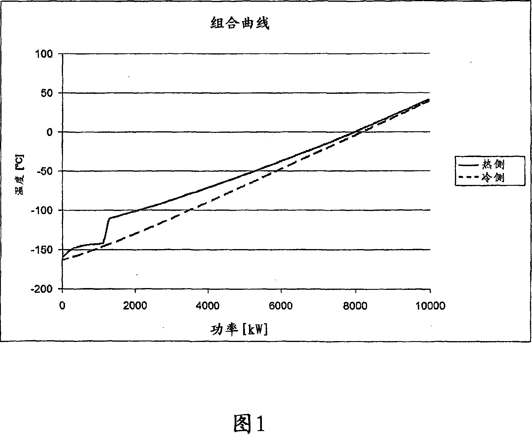 System and method for cooling a bog stream