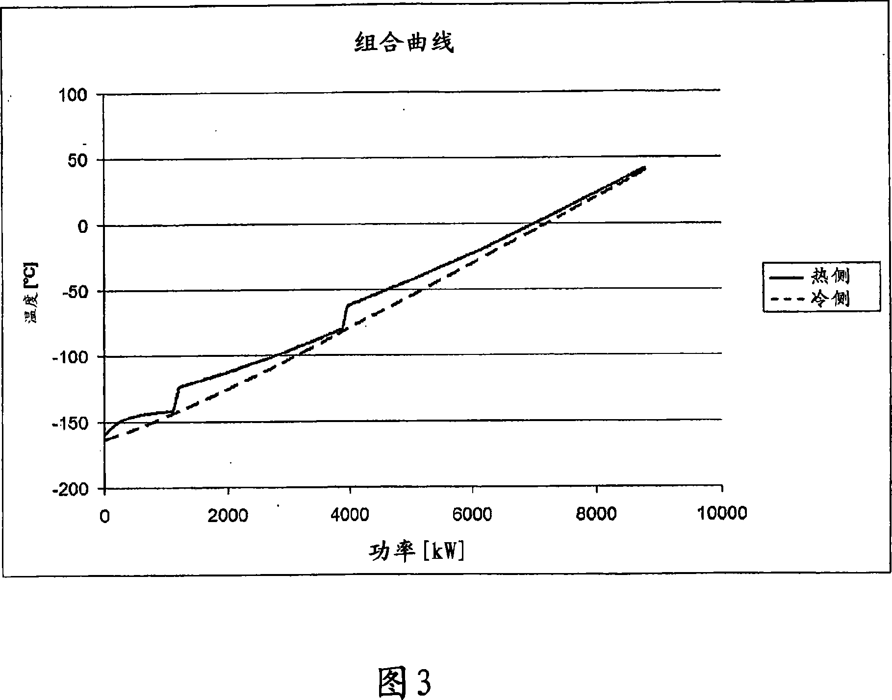 System and method for cooling a bog stream