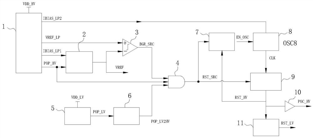 Power supply reset system architecture and power supply reset method thereof