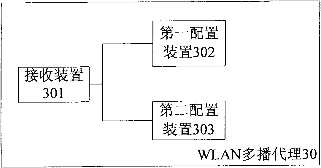 Method and equipment for controlling multicast service in WLAN (Wireless Local Area Network)