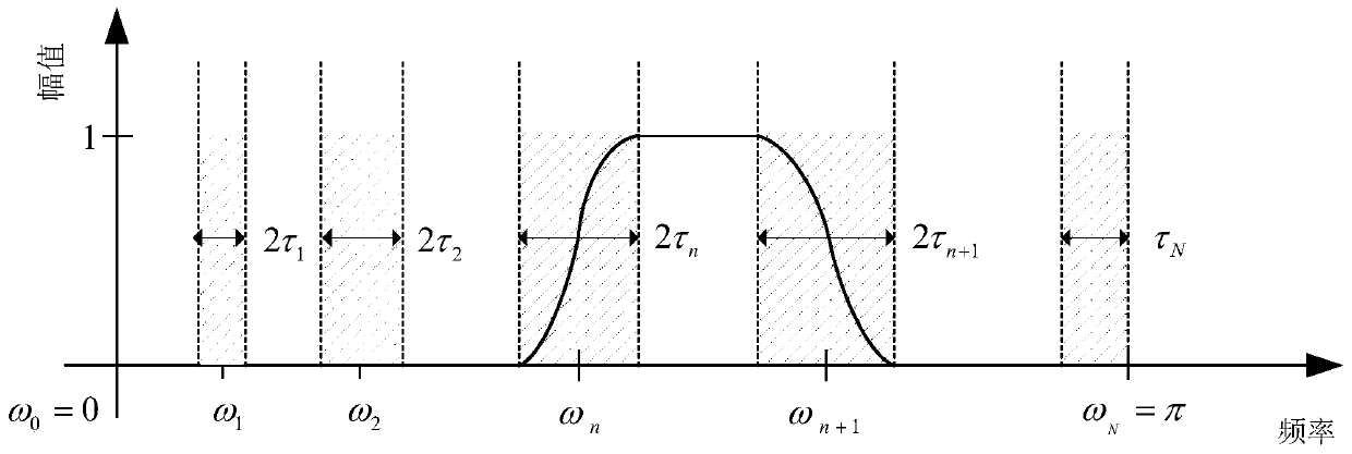 Rolling Bearing Fault Diagnosis Method Based on Conditional Empirical Wavelet Transform