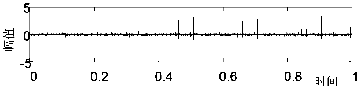 Rolling Bearing Fault Diagnosis Method Based on Conditional Empirical Wavelet Transform