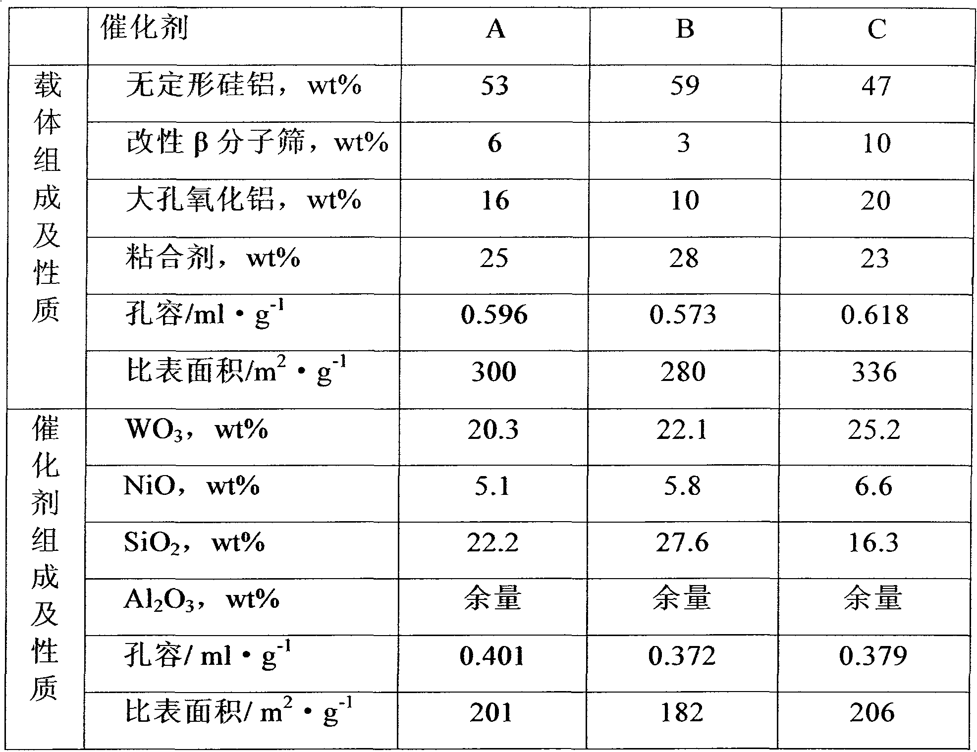 Method for producing food grade white oil by hydrogenating tail oil